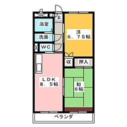 シグナル