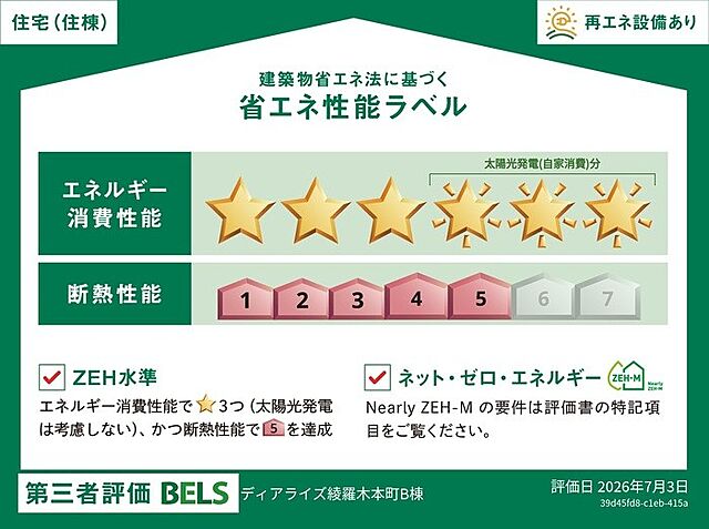 省エネ性能ラベル
