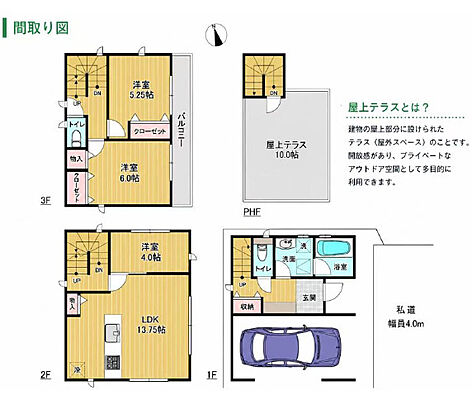 間取り JR埼京線 戸田公園駅 徒歩17分