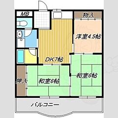 物件の間取り