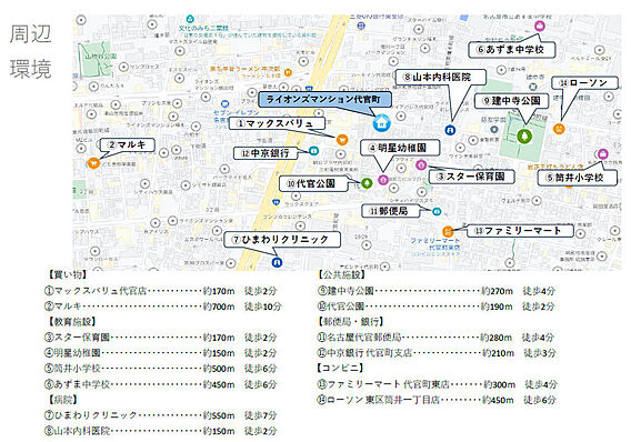 周辺にはスーパ...