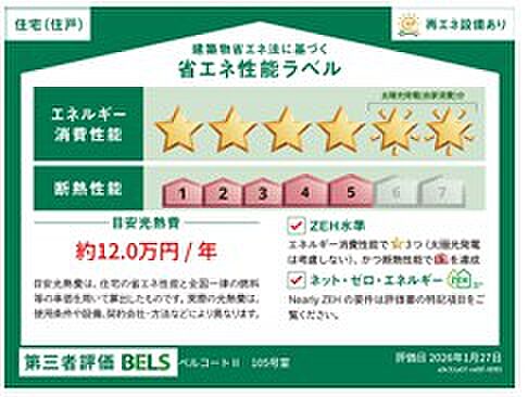 省エネ性能ラベル