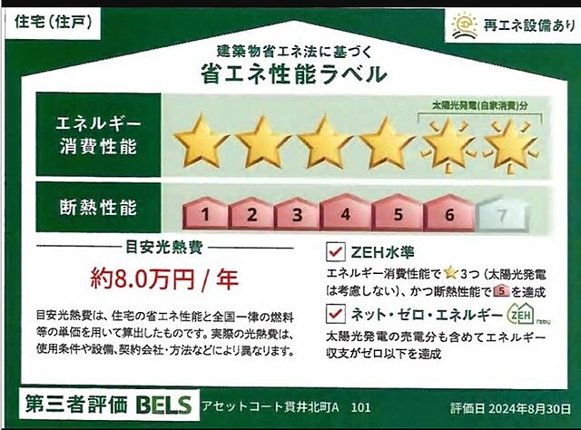 省エネ性能ラベル