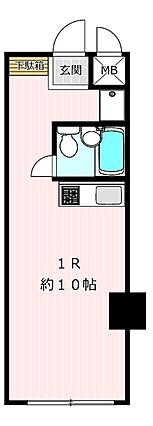 南西向き！
