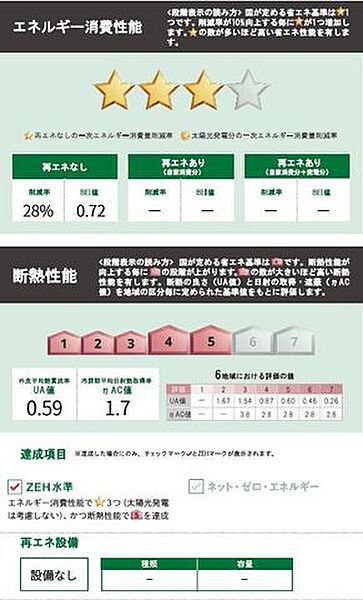 省エネ性能ラベル