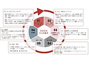 KEIAIグループ成長を支える6つの成長