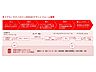その他：一気通貫の「リアル×テクノロジー」プラットフォーム