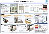 設備：サッシはアルミ樹脂複合サッシです。