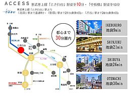 周辺施設の画像
