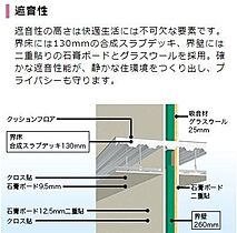 茨城県つくば市高見原４丁目（賃貸アパート1LDK・1階・33.02㎡） その7