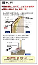 （仮）大津区天神町新築アパート  ｜ 兵庫県姫路市大津区天神町2丁目（賃貸アパート1K・1階・33.86㎡） その24