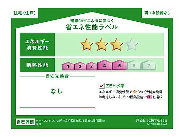 省エネ性能ラベル