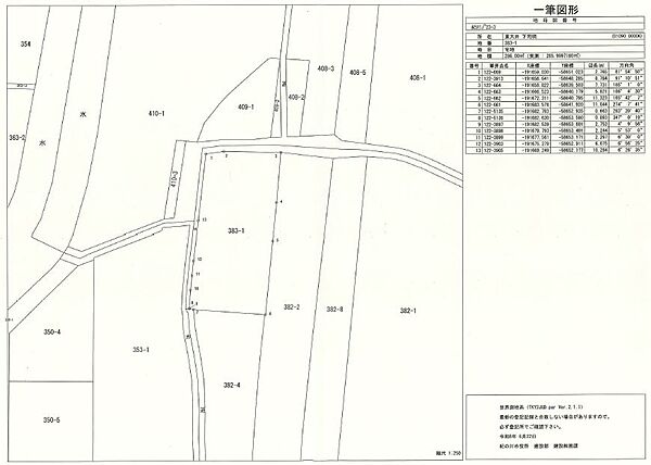 その他を拡大表示