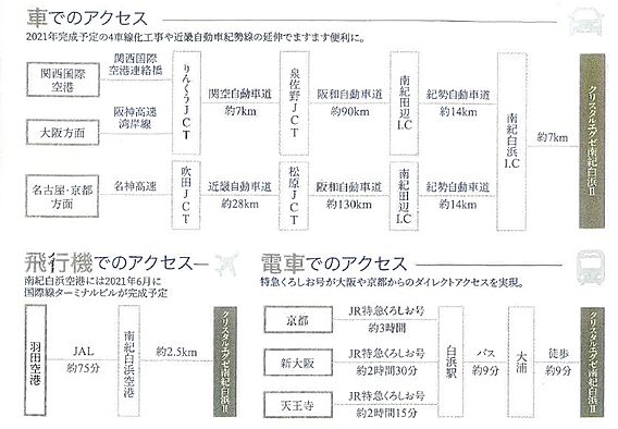 物件までのアク...