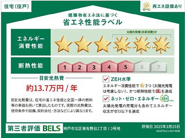 省エネ性能ラベル