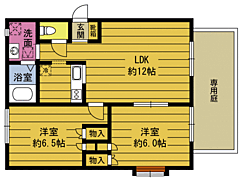 物件の間取り