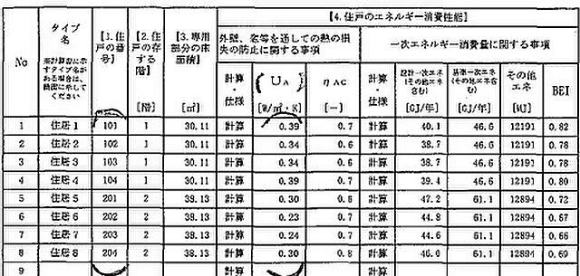 省エネ性能ラベル
