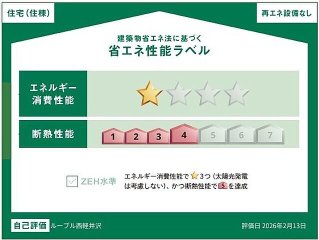 省エネ性能ラベル