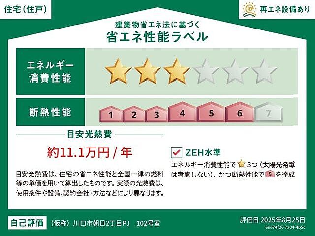 省エネ性能ラベル