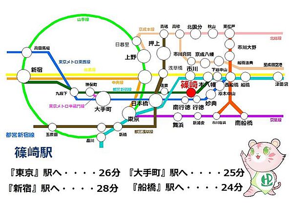 その他を拡大表示