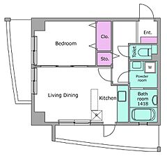 物件の間取り