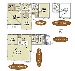 間取り 間取り