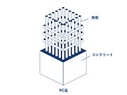 ＲＣ造・7階建