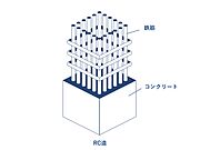 ＲＣ造・10階建