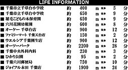 周辺施設の画像