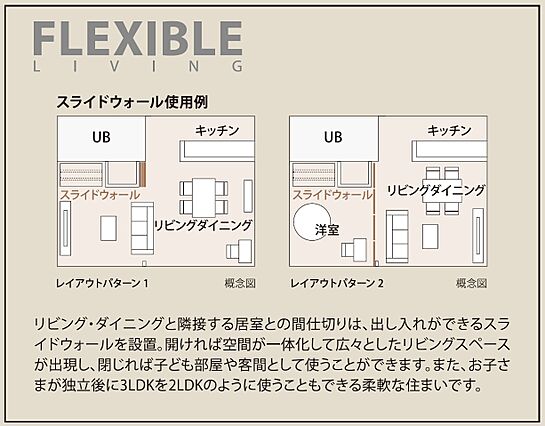 日々の使い勝手...