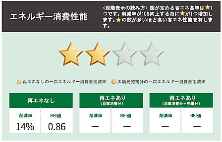 住棟ラベルの場合、住棟全体の性能を示すもので、特定の住戸の性能を示すものではありません