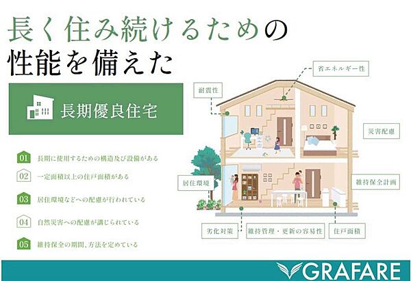 設備を拡大表示