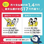購入諸経費、外構、リフォーム、家電等をまとめて住宅ローンにできます！