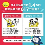 購入諸経費、外構、リフォーム、家電等をまとめて住宅ローンにできます！