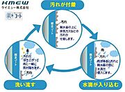 【きれいな外壁が長持ちする家】親水コートや、マイクロガードなど雨の汚れを浮かして洗い流すクリーニング機能付きサイディングの採用※仕様によります