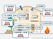 【ブルーミングガーデン】品質、企画・設計力などバランスよく兼ね備えた「住宅選びの最適解」の提案で、本質を重視し地に足のついた暮らしを好む新しい感性の持ち主たちからも厚い信頼を獲得しています。