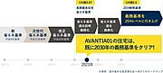 地球温暖化対策で2025年より新築住宅は省エネ基準適合義務化となり、2030年にはZEH水準まで引き上げられる。弊社は2023年以降全ての新築住宅がZEH水準となっている。