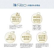 「不動産のプロが厳選した土地の仕入れ」「建物保障＋設備保障」「ZEH水準　高い省エネ性能」「耐震等級3」「劣化対策等級3」