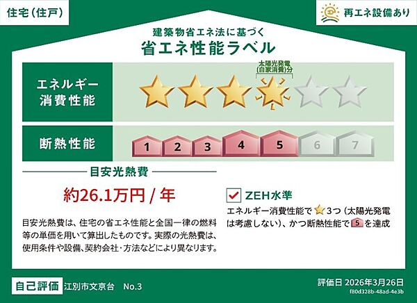 省エネ性能ラベル