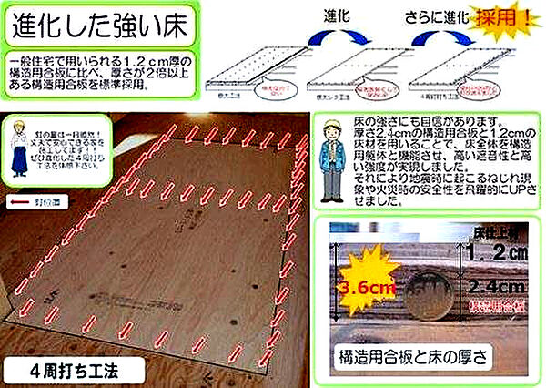 その他を拡大表示