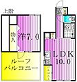 グリーンプラザ梅島4階8.5万円