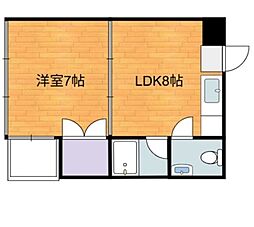 東京メトロ丸ノ内線 荻窪駅 徒歩7分