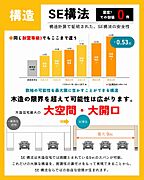 “SE構法”は、SE施工専門の研修を受け、試験に合格したSE施工管理技士が在籍する工務店が施工を担当します