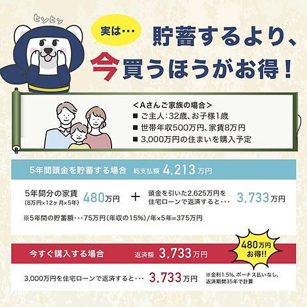 その他を拡大表示