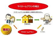弊社、マイホームプランは仲介手数料０円でご購入いただけます。お気軽にお問い合わせください。