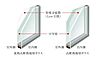 その他：断熱窓の進化と深化。優れた断熱性能を発揮する高性能複層ガラスを採用