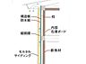 その他：壁体内に通気層を設け、常に風通しの良い状態に。見えない部分にも細心の配慮を施すことで、建物の耐久性を飛躍的に高めています。