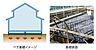 その他：ベタ基礎は、コンクリートで建物の下一面を支える工法。  基礎配筋を張り強度を強めたベタ基礎の耐圧盤を1階の床下全面に施工し  広い耐圧盤の面で建物の加重を地盤に伝えます。
