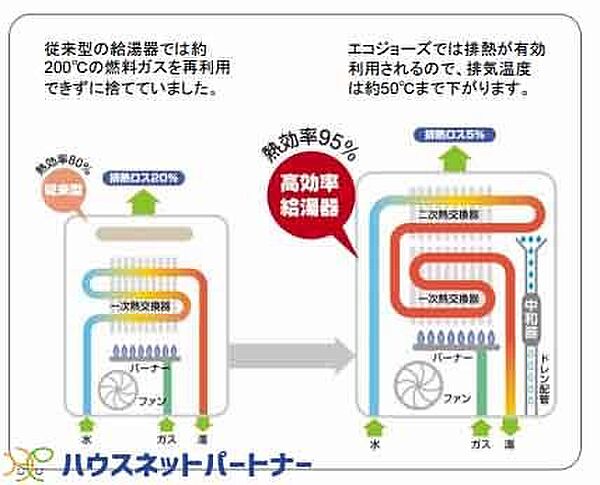 設備を拡大表示