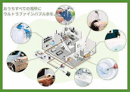 この物件の自慢は、家中まるごとウルトラファインバブル。蛇口をひねるだけで、目に見えない超微細な泡があなたの暮らしをサポートします。住むほどにメリットを実感できます。